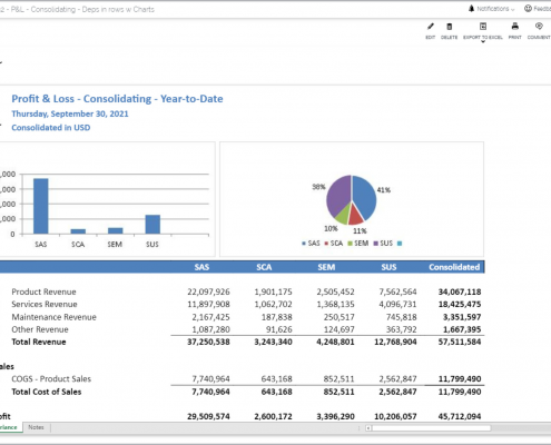 Financial Consolidations for Sage Intacct