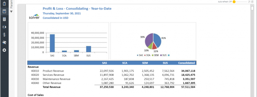 Financial Consolidations for Sage Intacct