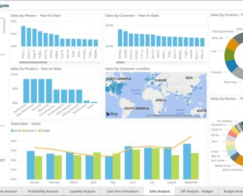 Sales Analysis Dashboard