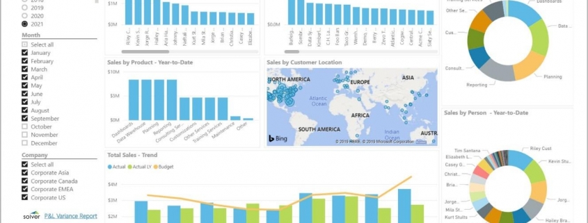 Sales Analysis Dashboard