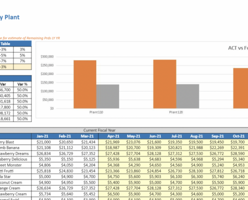 Example of an automated statistical forecast