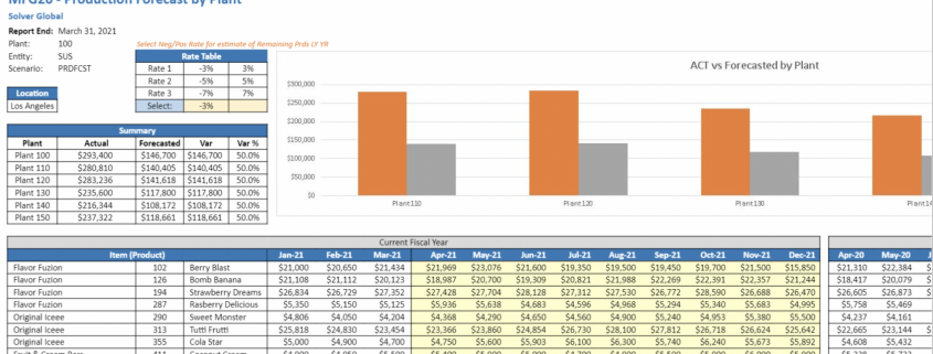 Example of an automated statistical forecast