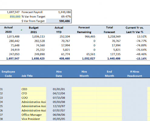 Payroll Forecast