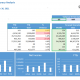 P&l budget estimate comparison variance report