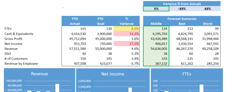 P&l budget estimate comparison variance report