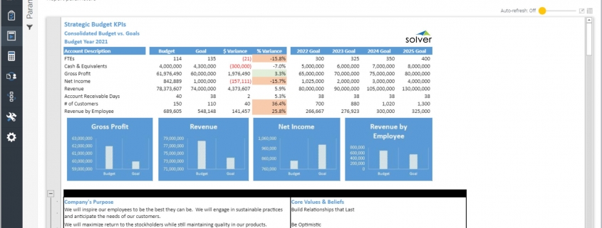 Annual Budget KPI Report