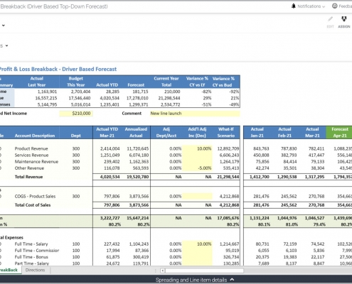 Driver-based Profit & Loss "Break-back" Model