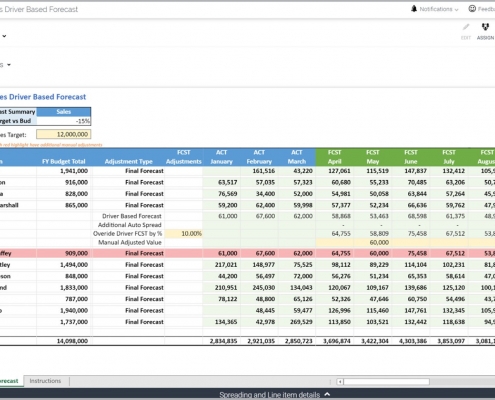 Driver-based Sales Forecast Template