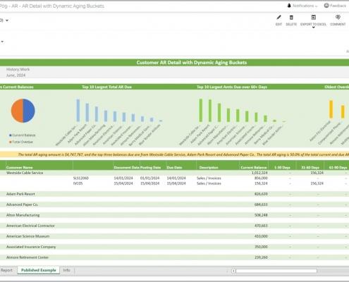 Accounts Receivable Report with Dynamic Aging Buckets Example