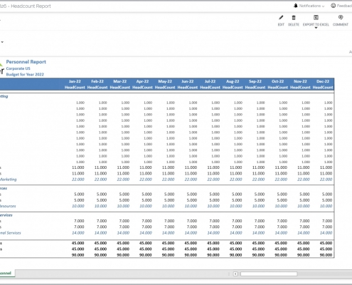 Personnel Headcount Budget Report Example