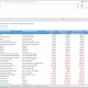 Trial Balance with Currency Analysis Example