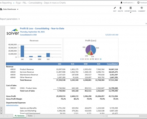 Consolidating Year-to-Date Profit & Loss Report Example