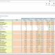 Multi-company Account Analysis Report Example