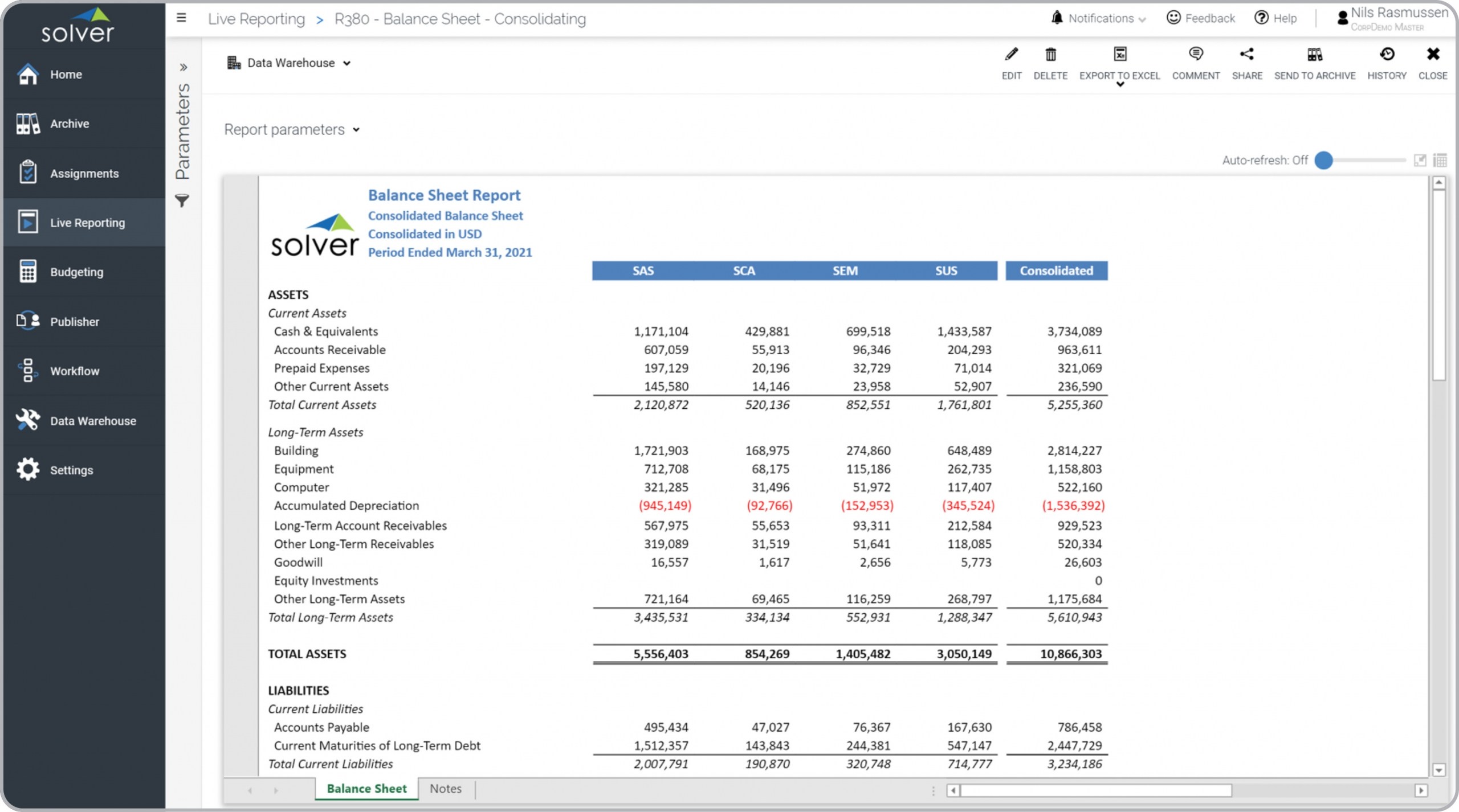 Consolidating Balance Sheet Report Example