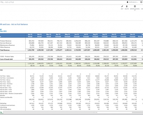 Monthly Profit & Loss Forecast Report Example