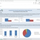 Narrative Profit & Loss Report Example