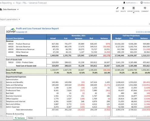 Monthly Profit & Loss Report with Budget and Forecast Variances Example