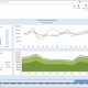 Rolling Revenue Trend Analysis dashboard Example