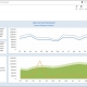 Cash, AR and Expense Trend Analysis Dashboard Example