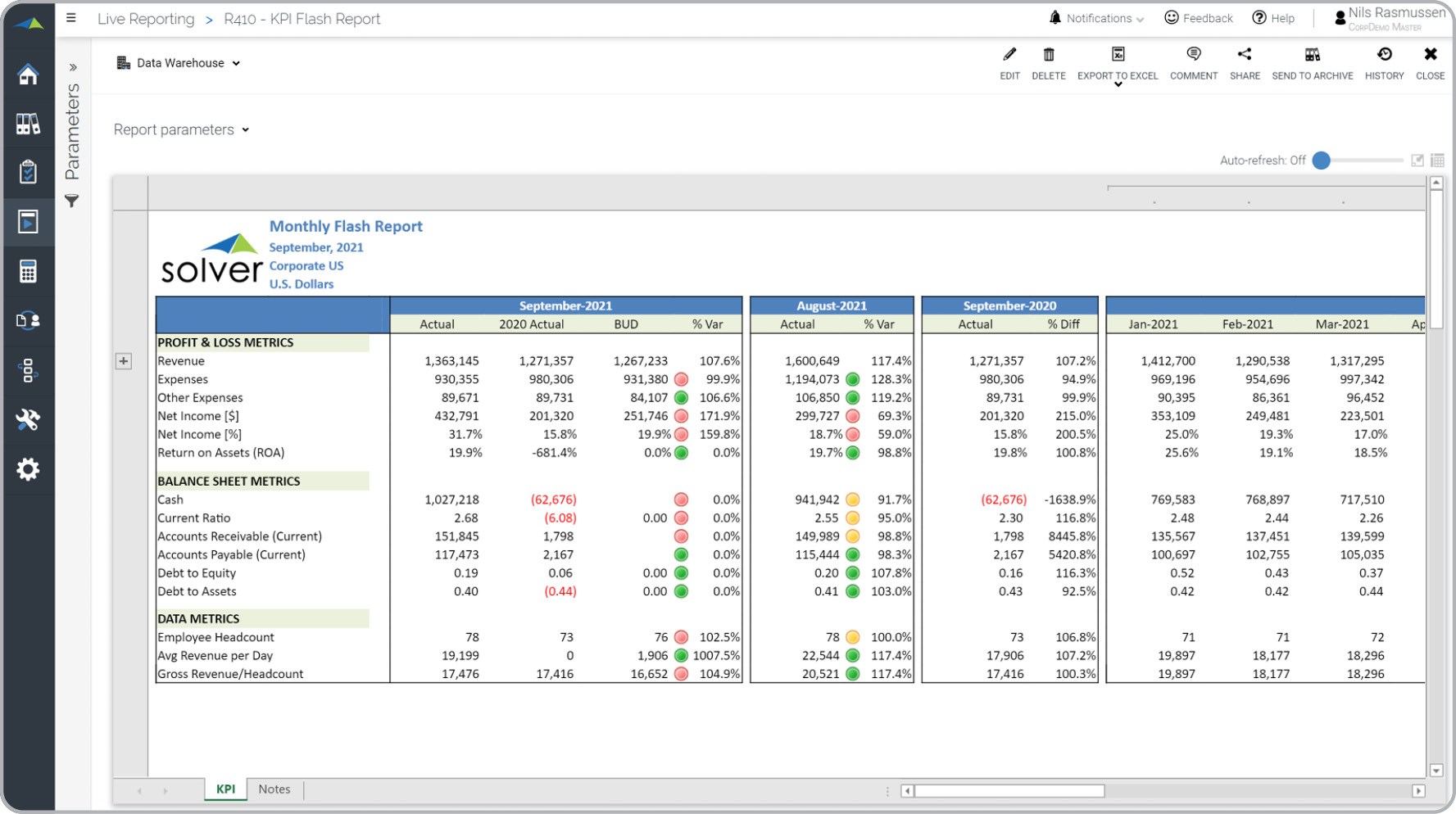 Informe Financiero