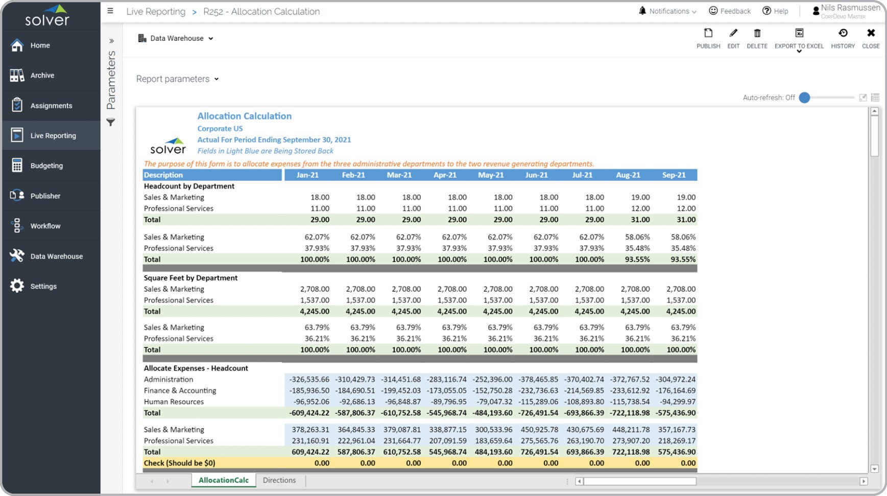 Departmental Allocation Report Example