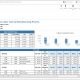 Direct Labor Cost by Manufacturing Process Example