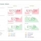 Financial KPI Dashboard Example