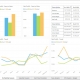 Profitability Dashboard Example