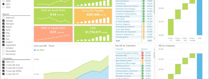 Liquidity Analysis Dashboard Example