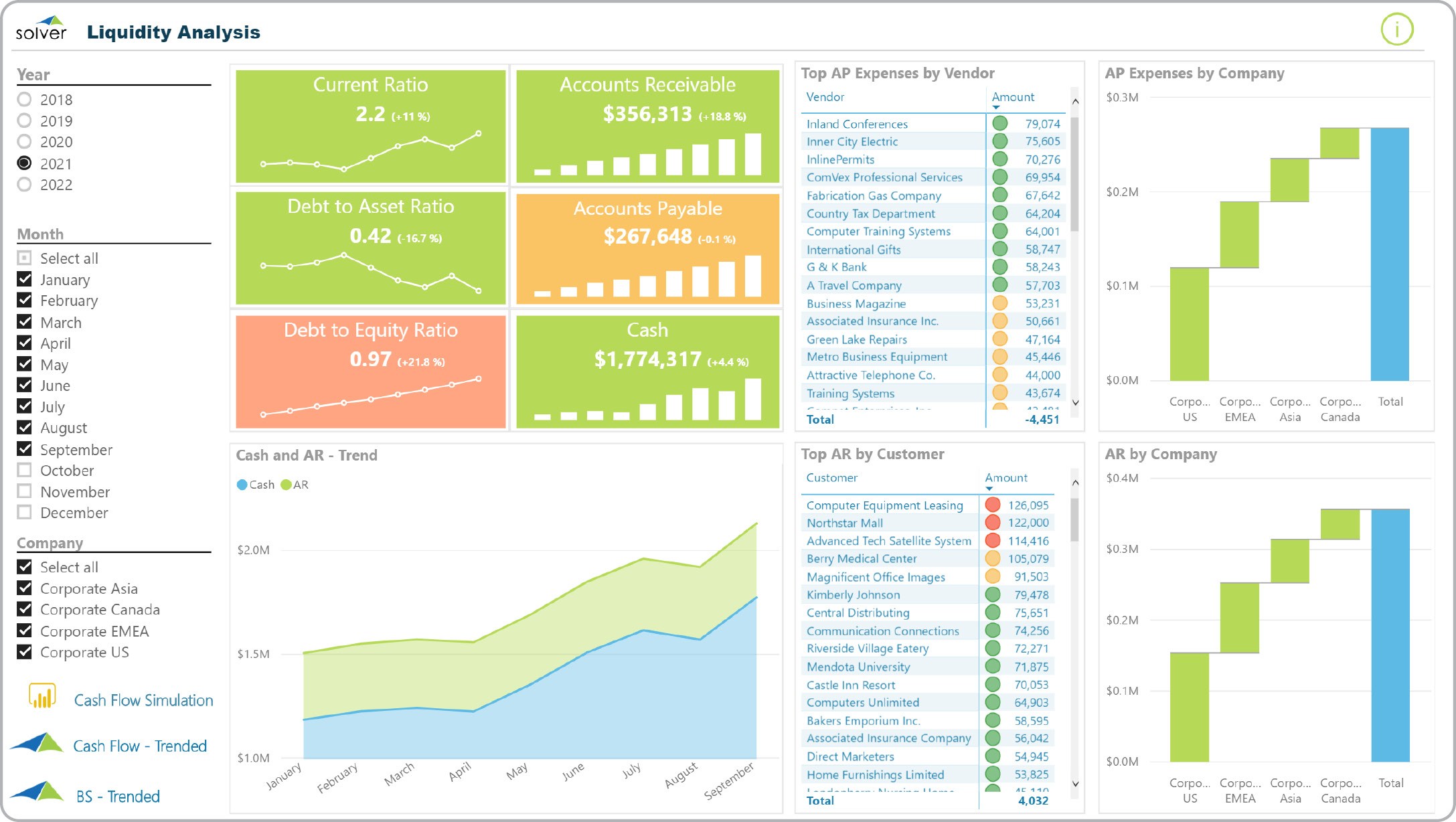 Liquidity Analysis Dashboard Example