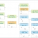 Cash Flow Simulation Dashboard Example