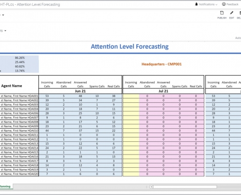 Helpdesk Service Goals and Call Volume Forecast Example