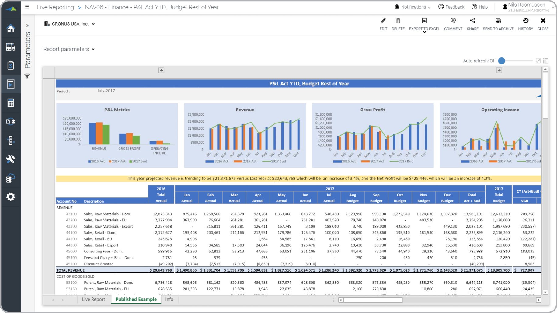 Profit & Loss Report Example with Automated Full Year Estimate