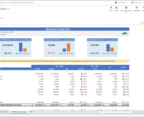 Cash Flow Report Example with KPI Analysis