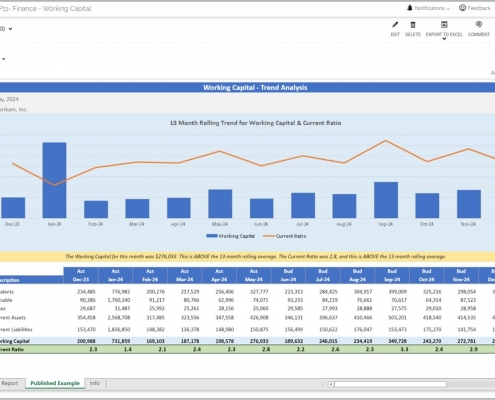 Working Capital Trend Analysis Report Example