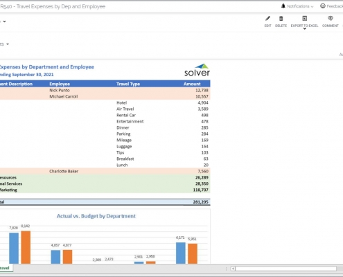 Travel and Entertainment Expense Analysis Report Example