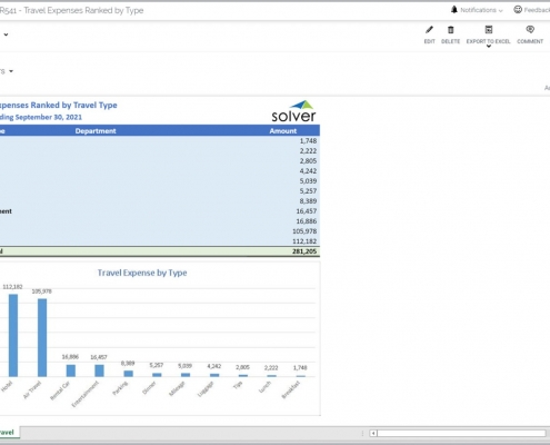 Departmental Travel and Entertainment Analysis Report Example