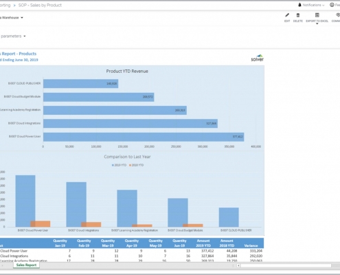 Example of Product Sales with Ranking and Trend Analysis Report