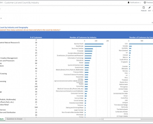 Customer Segmentation and Analysis Report Example