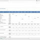 Example of a Payroll Budget Report by Department for a Healthcare Provider