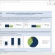 Example of an Automated Narrative for a Nonprofit Financial Statement