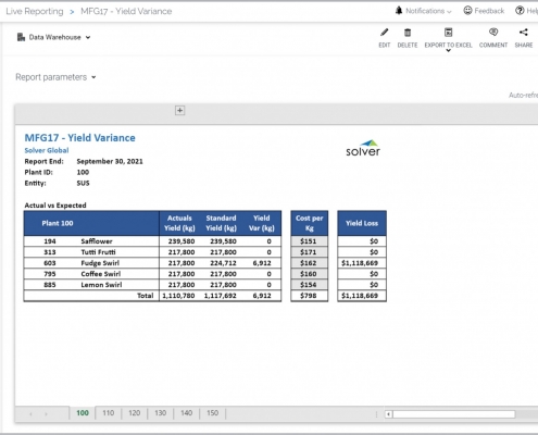 Yield Variance Report for a Manufacturing Company