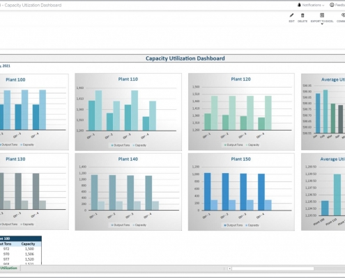 Capacity Utilization Dashboard Example with Manufacturing Plant Comparisons