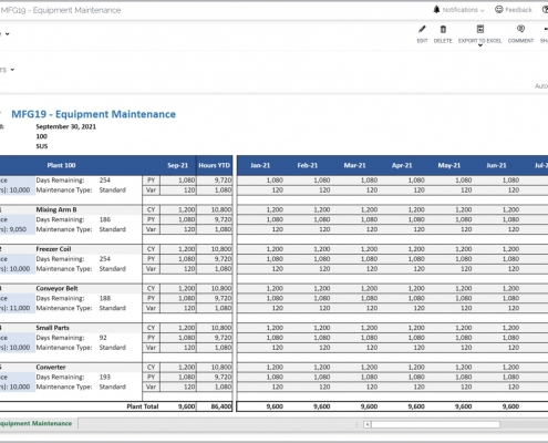 Equipment Maintenance Report Example for a Manufacturing Plant