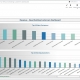 Example of a New and Existing Customer Sales Dashboard for a Manufacturing Company