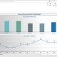 Example of a Direct Labor Productivity Dashboard for a Manufacturing Company