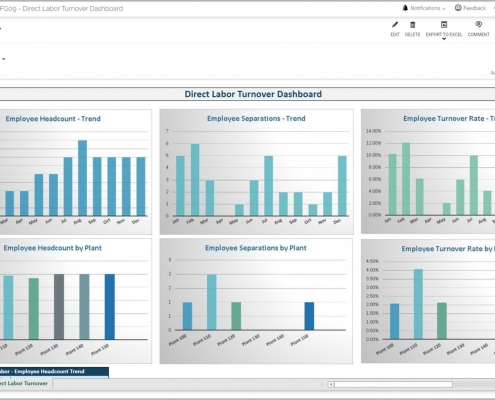 Example of a Direct Labor Turnover Dashboard for a Manufacturing Company