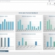 Example of a Direct Labor Turnover Dashboard for a Manufacturing Company