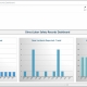 Example of a Direct Labor Safety Record Dashboard for a Manufacturing Company