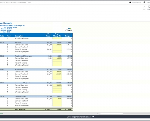 Higher Education Budgeting - Target Adjustments by Fund Example